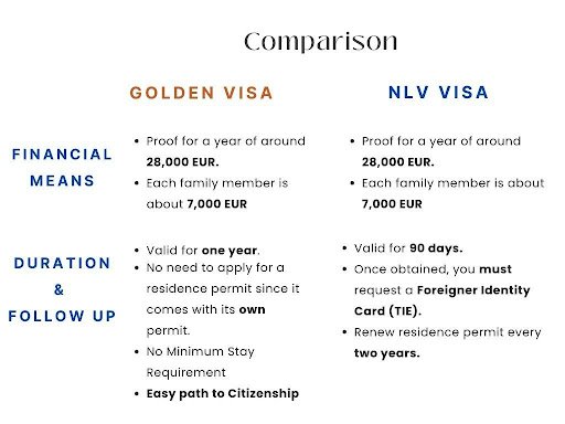comparison-golden-visa-vs-nlv-visa